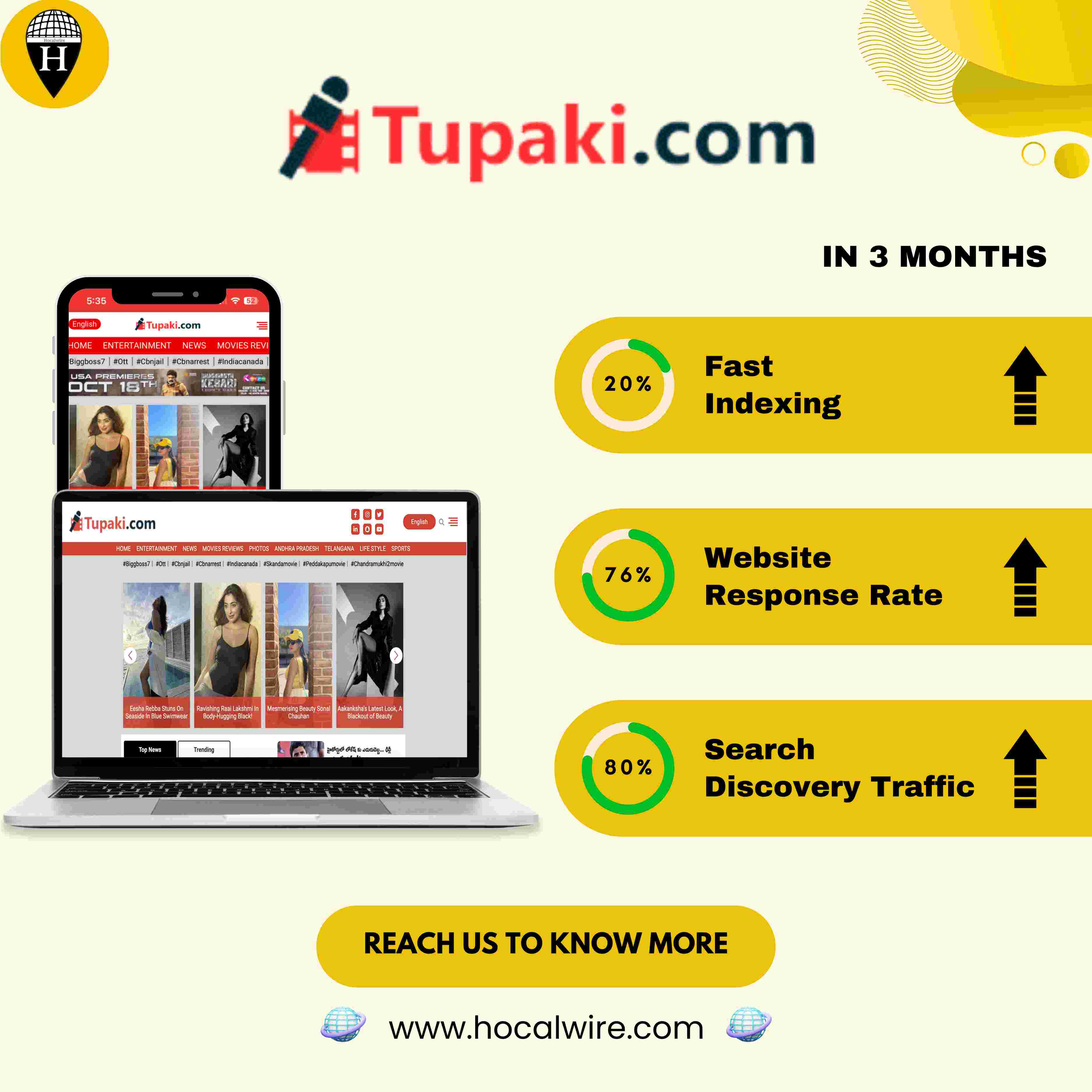 Tupaki Case Study