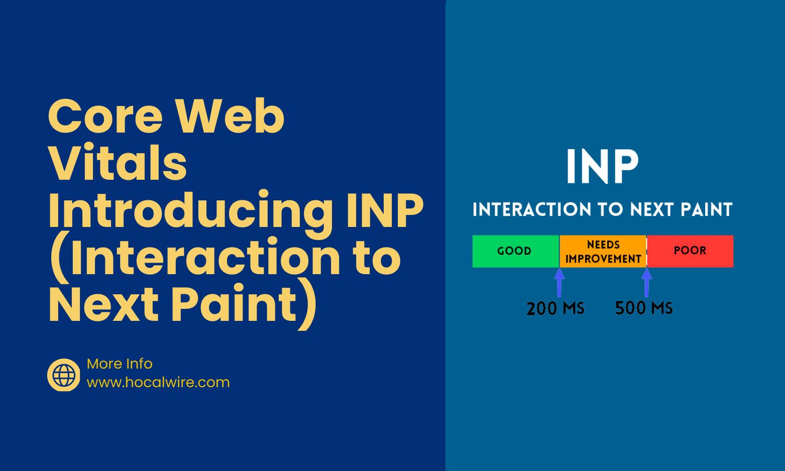 Core Web Vitals: Introducing INP (Interaction to Next Paint)