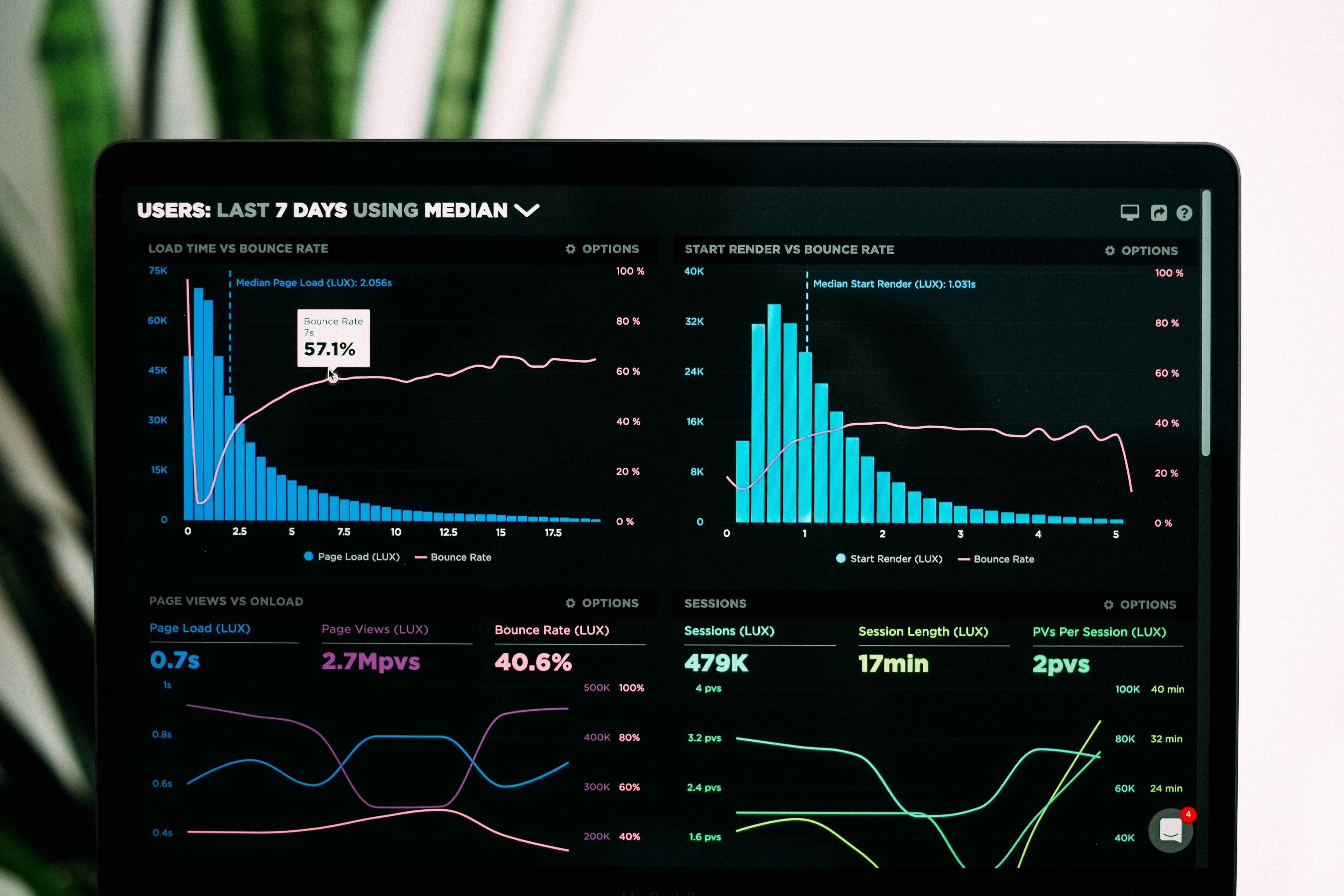 Three digital metrics to track your news website as a publisher